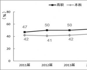 ��2016�й��ߵ�ְҵ����������ȱ��桷����